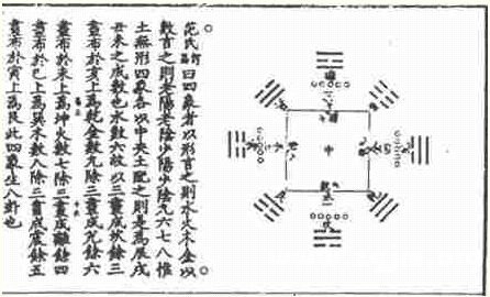 易圖講座 第06講 宋代的易圖：從《道藏·周易圖》中的兩幅圖說起_免費算命