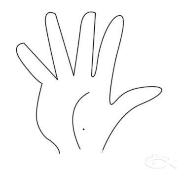 手掌有痣代表什麼寓意？手掌有痣好不好？