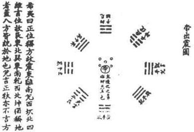 易圖講座 第06講 宋代的易圖：從《道藏·周易圖》中的兩幅圖說起_免費算命