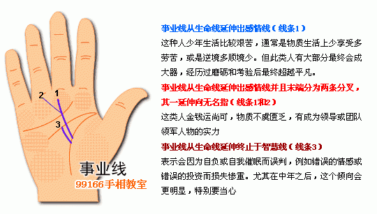 手相圖解大全：6、事業線看工作運_看相大全