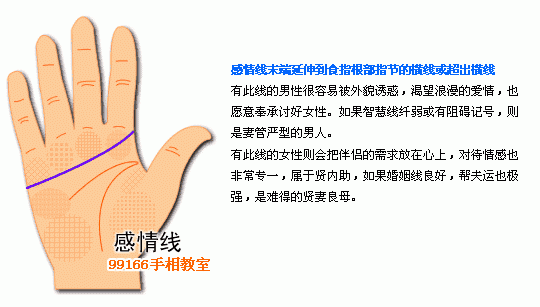 手相圖解大全：3、感情線看婚姻愛情_看相大全