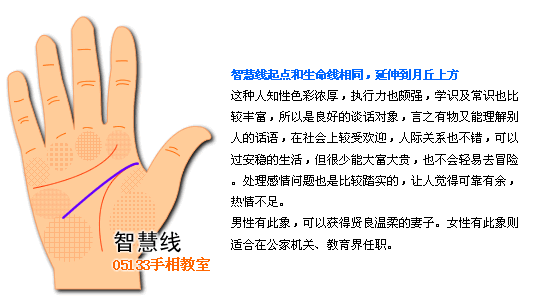 智慧線圖解看個性_看相大全