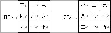 趙氏風水核心技術資料：一、挨星下卦入門詳解_風水知識