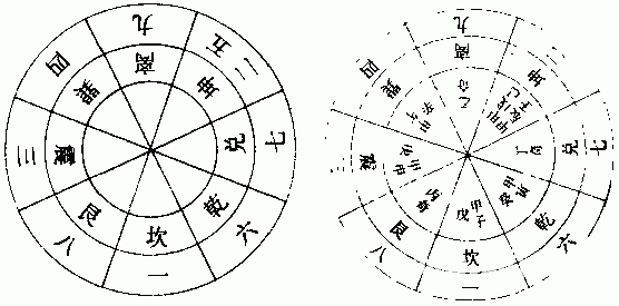 奇門遁甲學習課程：九宮·六儀·三奇_免費算命