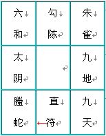 奇門遁甲術：八神盤的快速排法_免費算命