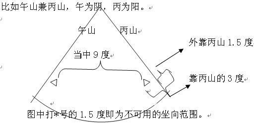 玄空風水學：玄空安星訣_風水知識