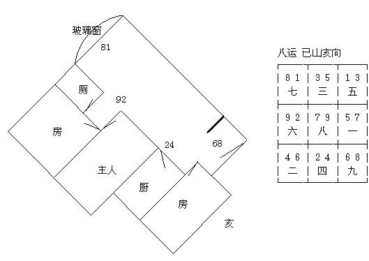 冠元玄空風水面授筆記10.6_風水知識
