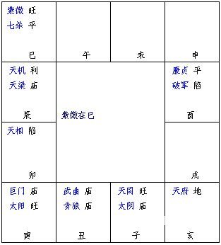 紫微斗數精成：第02章 紫微斗數排盤方法步驟_免費算命