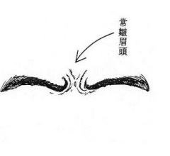 女人相學——命運相