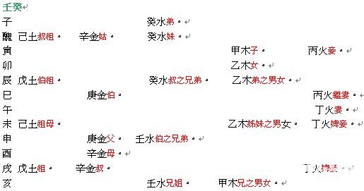 六壬大全：巻十 課經集（四）_免費算命