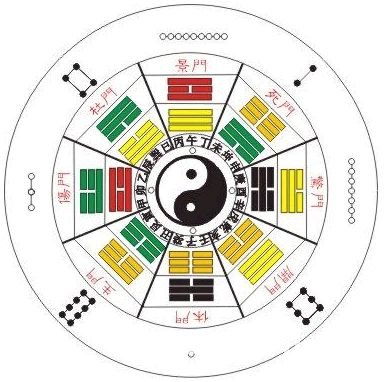 風水學入門：第02章 龍穴砂水向上_風水知識