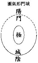 玄空本義：卷一_風水知識