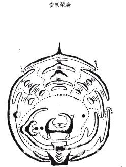 《地理啖蔗錄》卷六 水法、明堂_風水知識