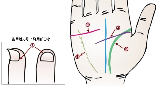 手相看病