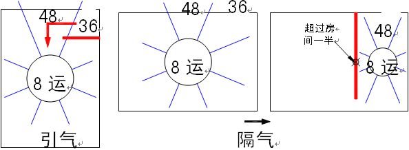 冠元玄空風水面授筆記10.5_風水知識