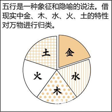 漫畫解析八字命理！