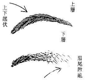 面相看20到60歲運勢