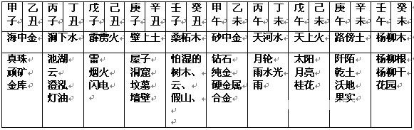 《八字套用闡微》第23章 環境篇_免費算命