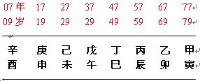 趙氏風水核心技術資料：五、個性風水_風水知識