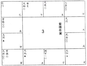 紫微斗數免費算命：上篇 星曜論 六十星系1_免費算命