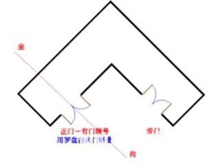 玄空風水學：玄空風水陽宅操作具體步驟_風水知識