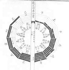 易圖講座 第18講 元代的易圖——胡一桂的《文王十二月卦氣圖》_免費算命
