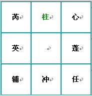 奇門遁甲術：九星盤的快速排法_免費算命