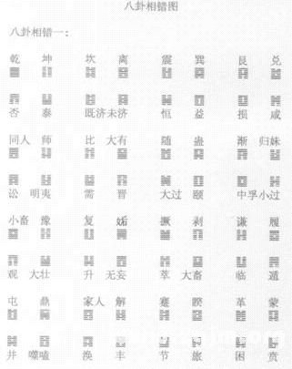 易圖講座 第53講 清代的易圖——焦循的《易圖略》_免費算命