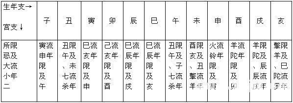 紫微斗數精成：第10章 後天運勢1_免費算命