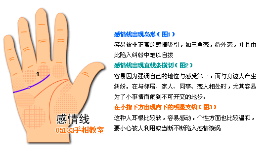 手相 感情線圖解 手相圖解感情線_看相大全