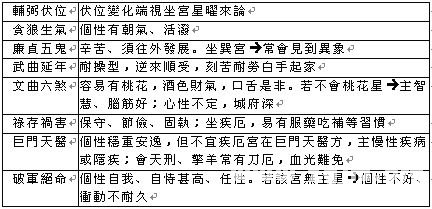 紫微斗數教程：宮位與宮位的關係_免費算命