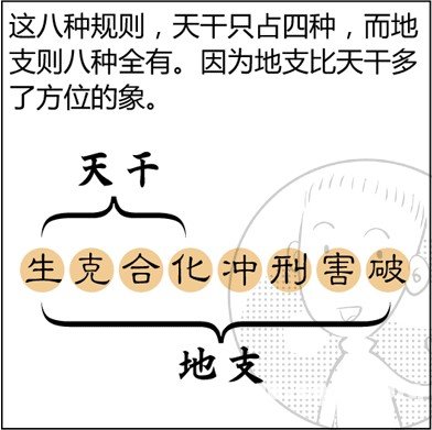 漫畫解析八字命理！