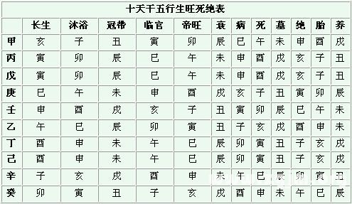 《八字預測真蹤》第03章 涵辰八字預測體系_免費算命