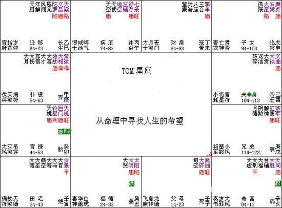 紫微斗數入門教程：023、命理尋找人生的希望_免費算命