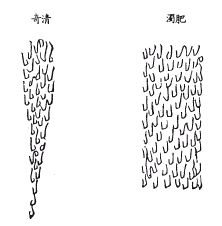 《地理啖蔗錄》卷七 平洋、相土、望氣、嘗水_風水知識