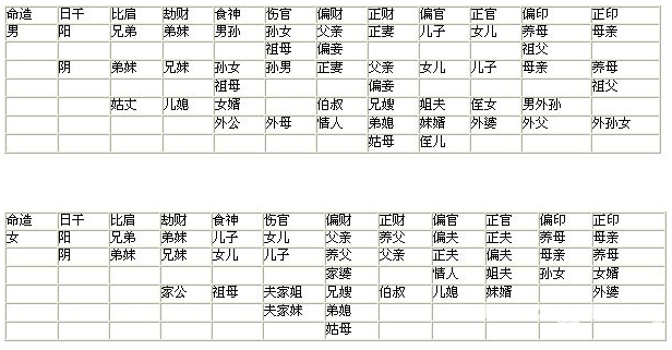 《八字六親秘決錄》第12章 十神變通論