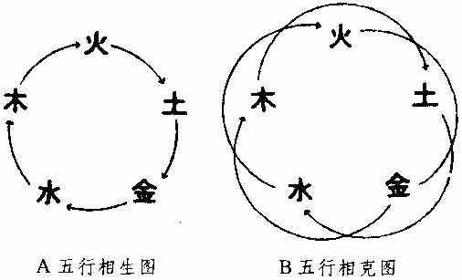 南懷瑾易經雜說：第二部份_免費算命