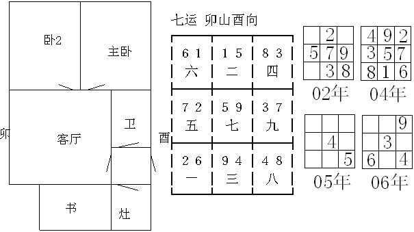 冠元玄空風水面授筆記10.2_風水知識