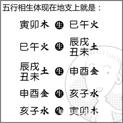 漫畫解析八字命理！