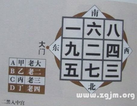 學風水的第一本書：第八章 實戰布局 玄空九訣_風水知識