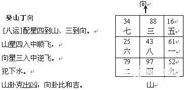 趙氏風水核心技術資料：二、八運挨星圖入門詳解_風水知識