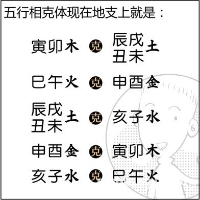 漫畫解析八字命理！