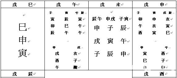 六壬大全：巻一 起例_免費算命
