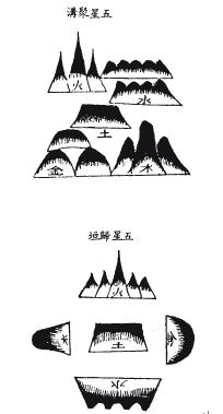 《地理啖蔗錄》卷一 豐城袁守定叔論著並釋_風水知識