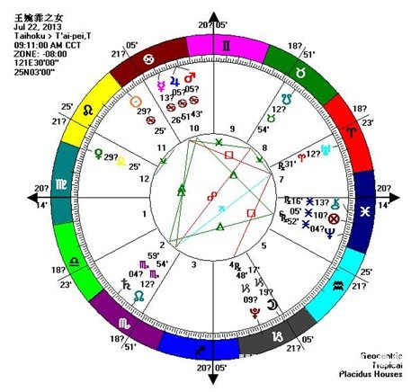 凱特王妃之子<劍橋小王子>成為一方巨富_十二星座