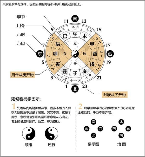 漫畫解析八字命理！