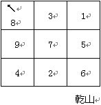 趙氏風水核心技術資料：一、挨星下卦入門詳解_風水知識