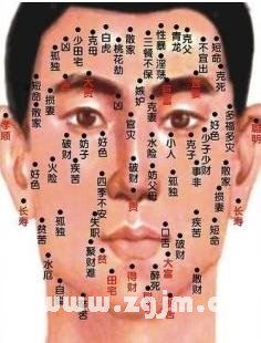 男人面部痣相圖