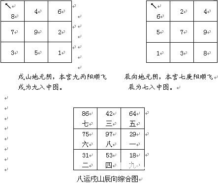 趙氏風水核心技術資料：六、調風水的五大上乘方法_風水知識