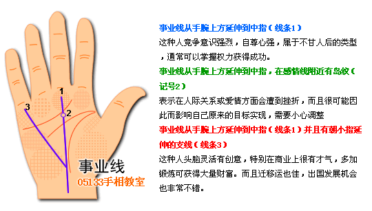 手相 事業線圖解 手相圖解事業線_看相大全